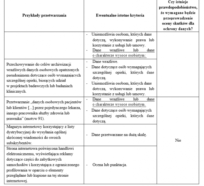 przetwarzanie nie wymagające oceny skutków DPIA